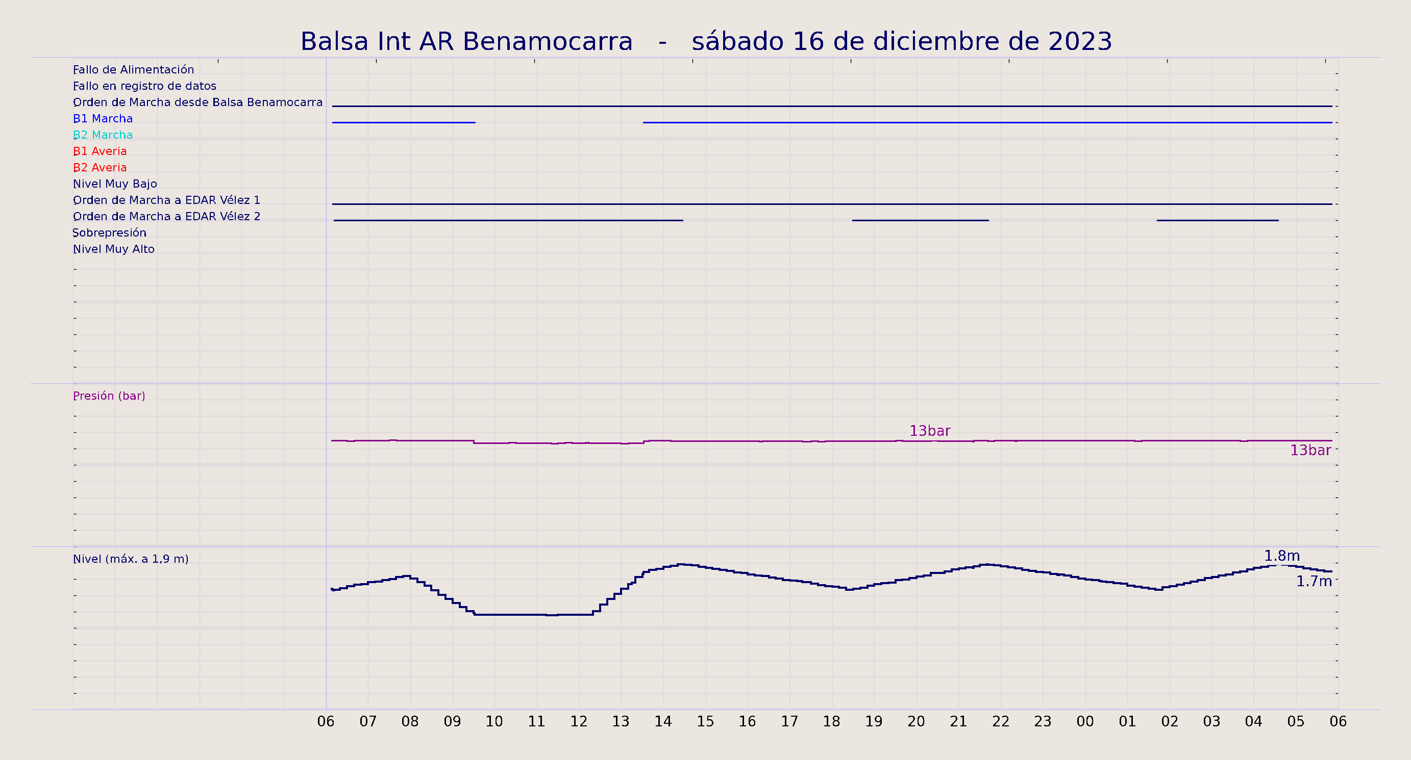../../imagenes/vid/2023/Balsa Int AR Benamocarra/2023-12-16 Balsa Int AR Benamocarra.png